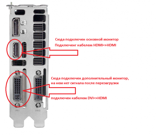 Проблемы подключения hdmi. Подключить монитор к видеокарте. Не подключается монитор к компьютеру. HDMI сигнал кабель не подключен. Не подключается монитор к системнику.